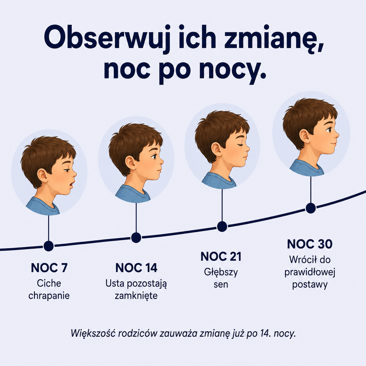 SENVIA™ - Poduszka profilowana dla dzieci