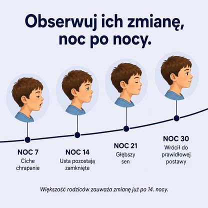 SENVIA™ - Poduszka profilowana dla dzieci